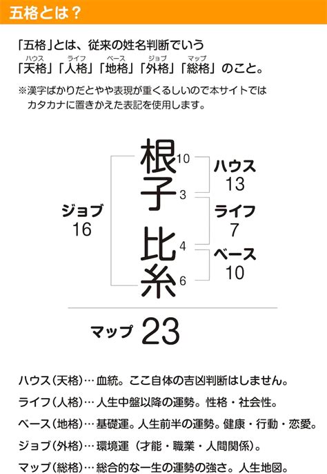 さんさいはいち|姓名判断の三才配置とは？天格、人格、地格の画数を五行にして。